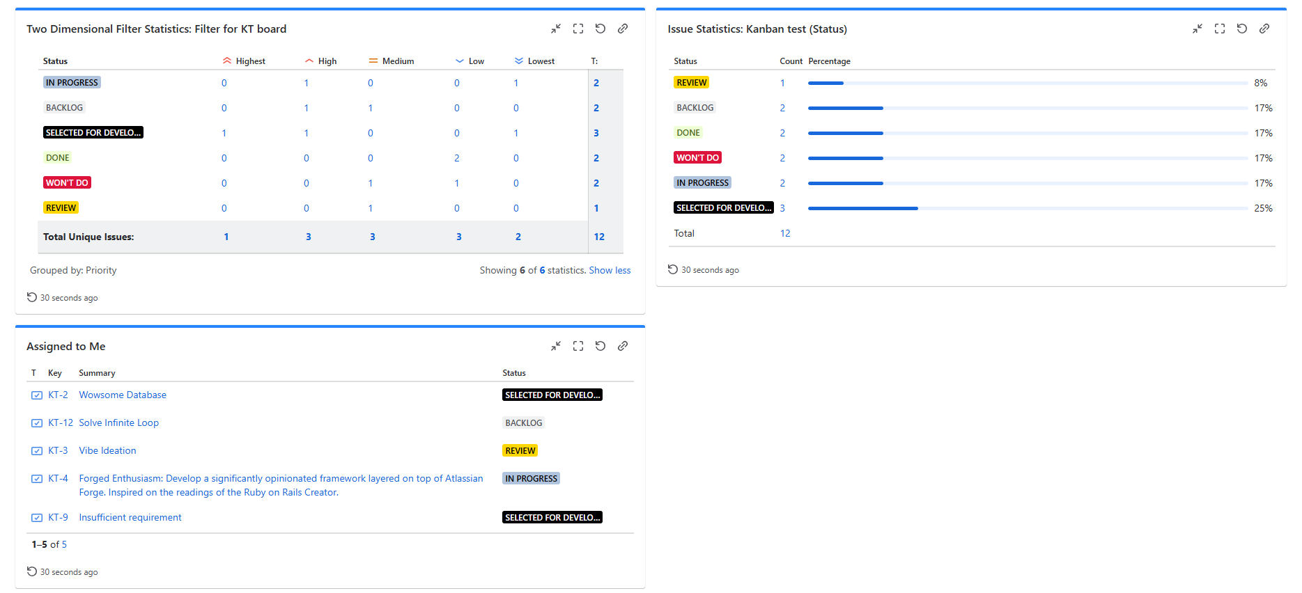 Dashboard gadgets with modified status colors.png