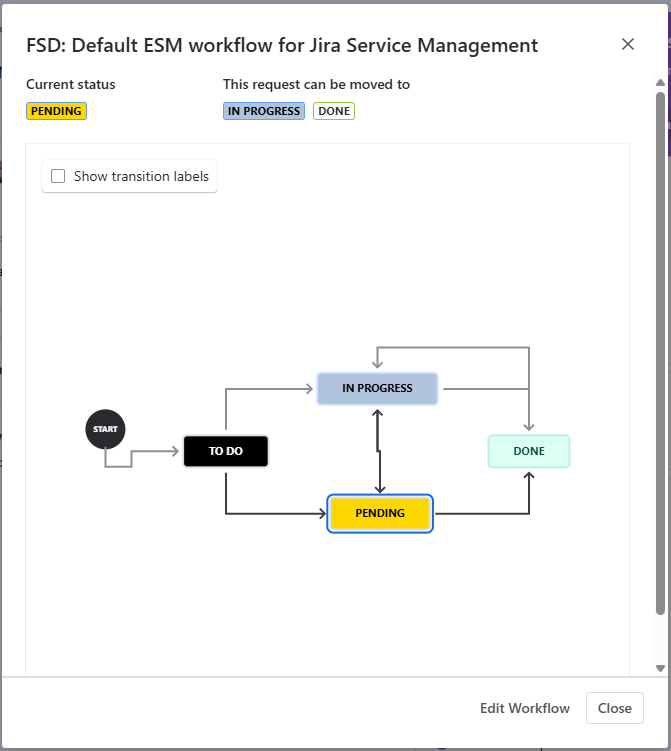 Workflow Viewer with changed status colors Jira.png
