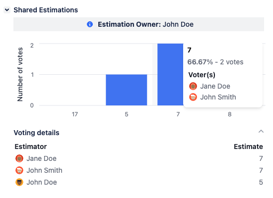 Non-anonymous estimation results screen - Bar Chart