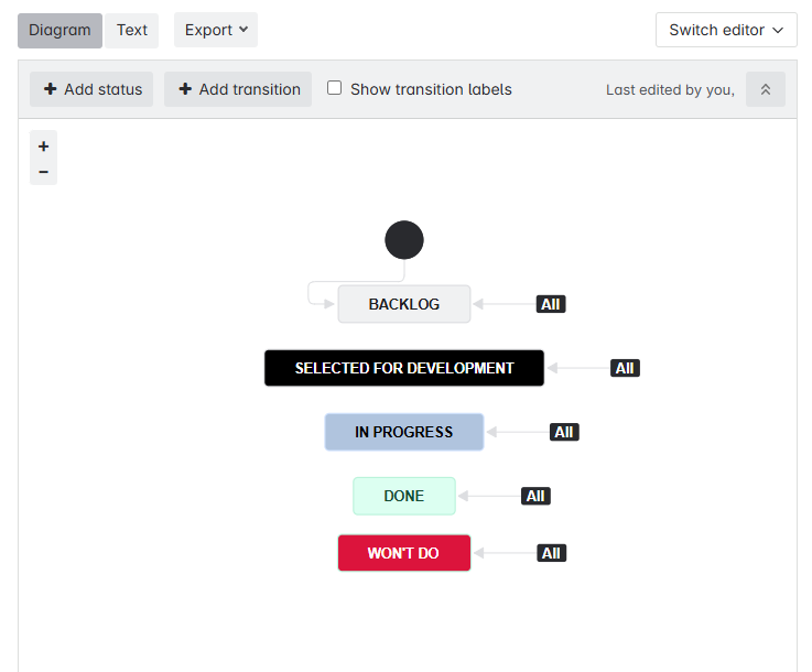 Workflow editor in Jira changed status colors.png